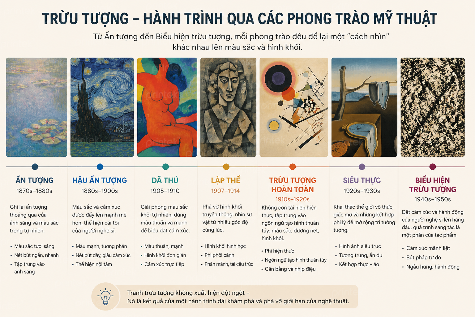 Lịch sử phát triển tranh trừu tượng
